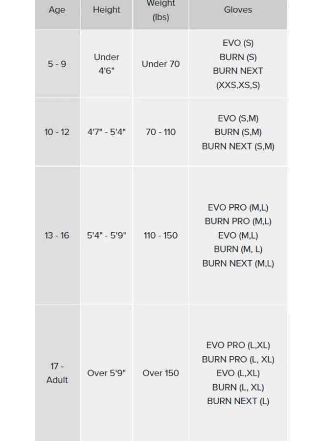 WARRIOR EVO QX LACROSSE GLOVES - Image 4